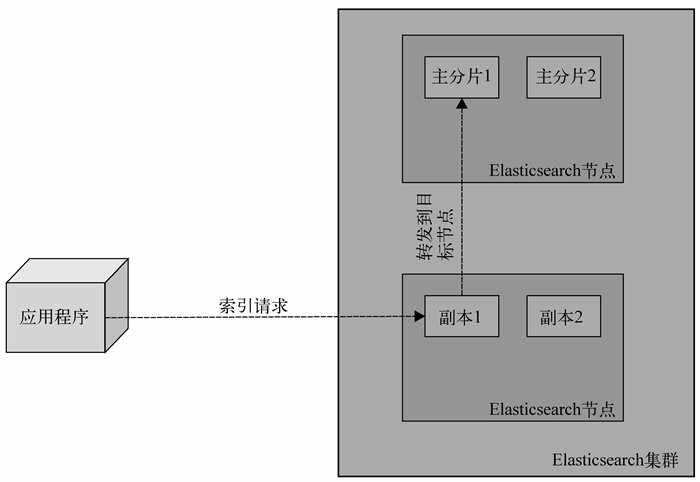 图像说明文字