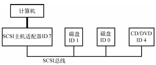 图像说明文字