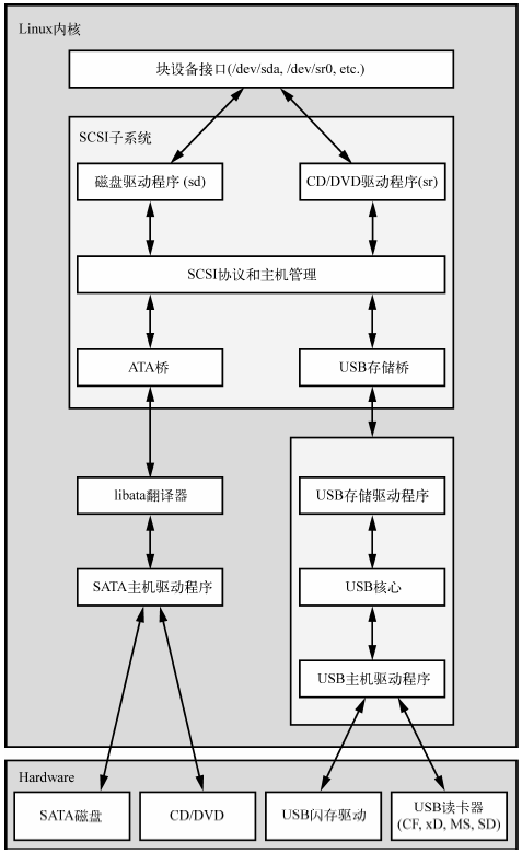 图像说明文字