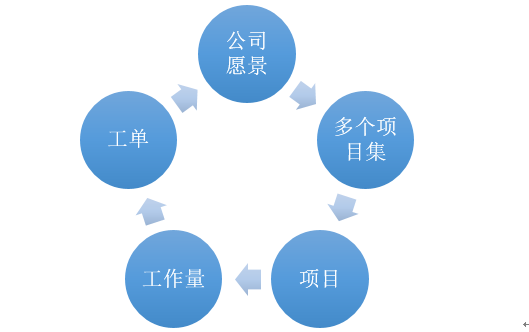 开源资产管理软件-GLPI（9.13）操作手册_GLPI_112