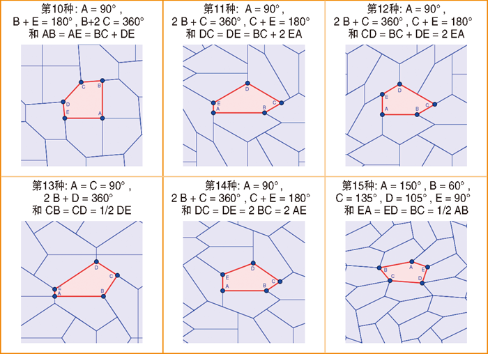 03 瓷砖铺法知多少 图灵社区