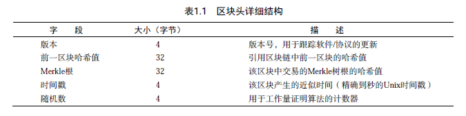 区块链基础入门-深研未来