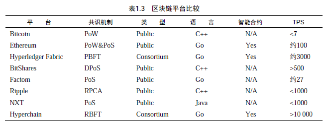 区块链基础入门-深研未来