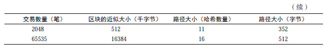区块链基础入门-深研未来