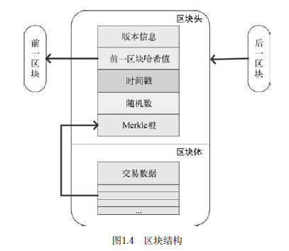 区块链基础入门-深研未来