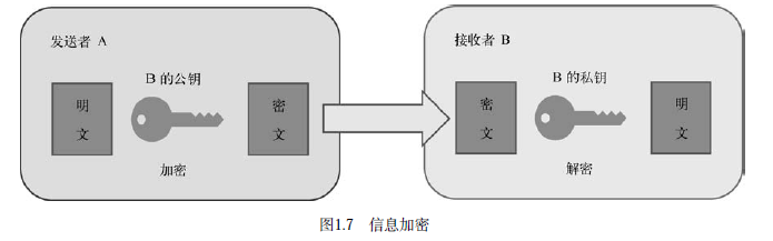 区块链基础入门-深研未来
