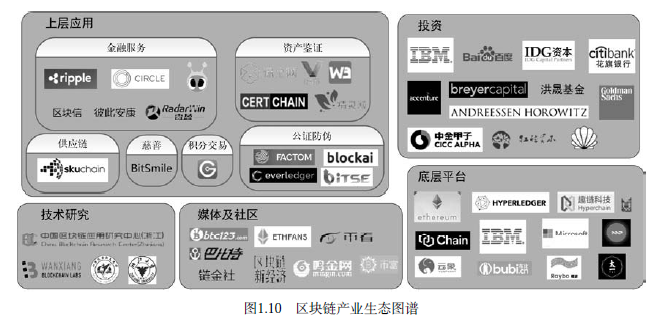 区块链基础入门-深研未来