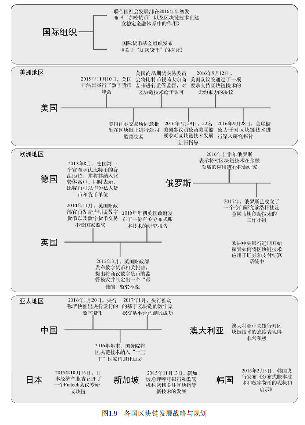 区块链基础入门-深研未来