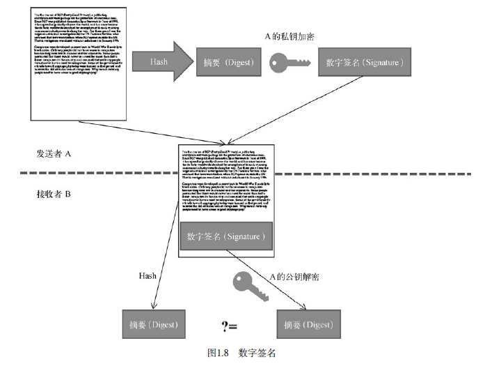 区块链基础入门-深研未来