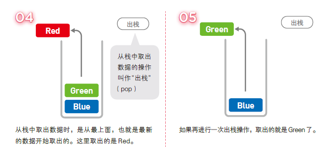 别找了 这就是适合入门的第一本算法书